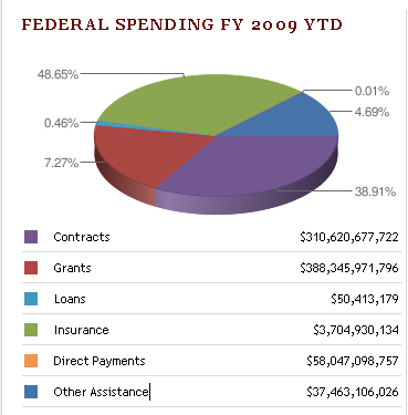 USAspending.gov graphic
